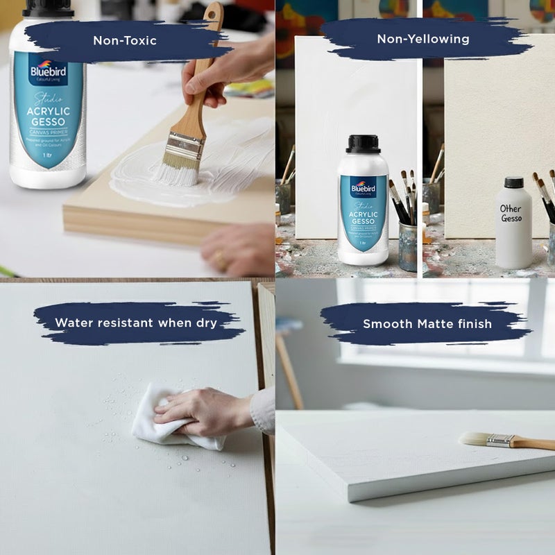 BLUEBIRD Studio Acrylic Gesso - Liquid Gesso Primer for Arylic Painting, Surface Prep Medium (White, 33.8 Fl Oz) - Image 3